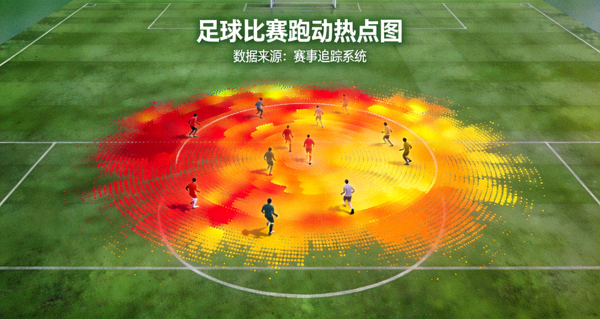 足球比赛跑动热点图示意图，绿色球场上以热力颜色显示球员活动密集区域